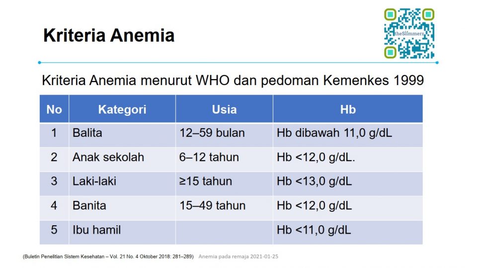 hari gizi nasional - anemia remaja 5