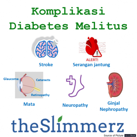 IG 4 - Diabetes Melitus