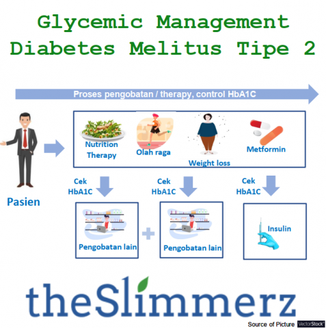IG 5 - Diabetes Melitus